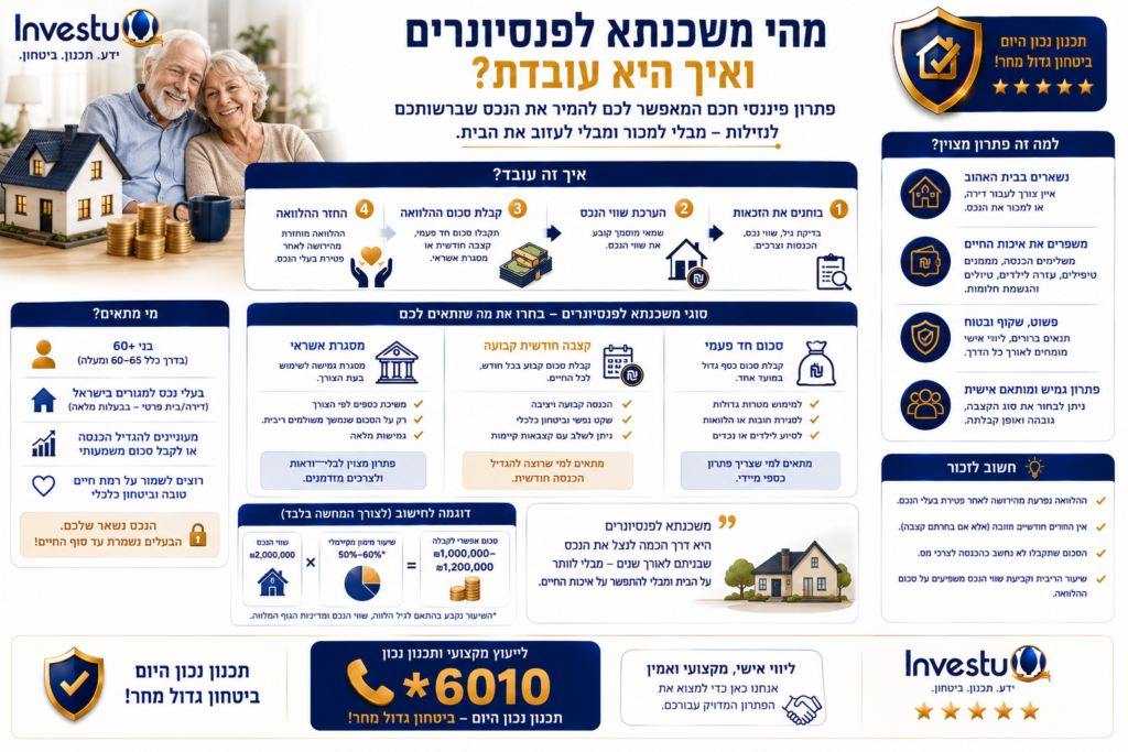 מהי משכנתא לפנסיונרים ואיך היא עובדת