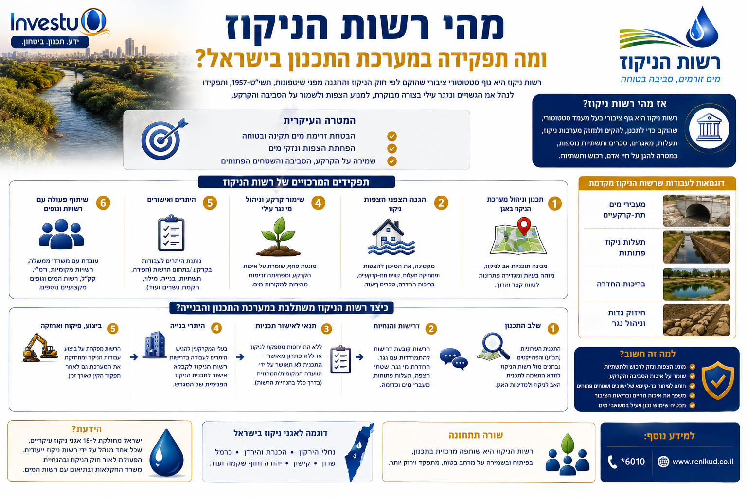 מהי רשות הניקוז ומה תפקידה במערכת התכנון בישראל