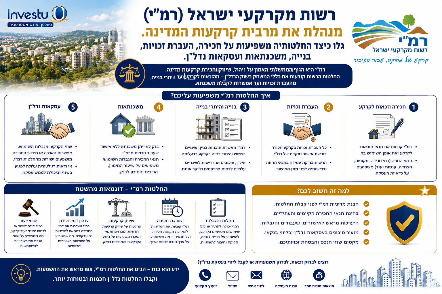 מהי רשות מקרקעי ישראל (רמי) ולמה חשוב להכיר אותה