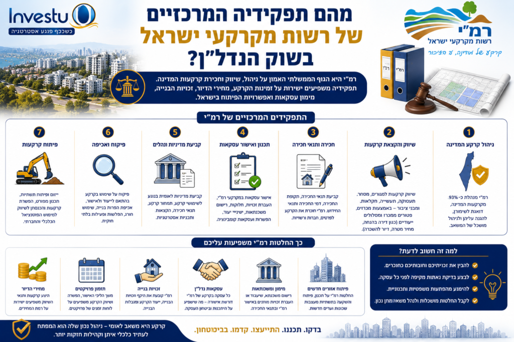 מהם תפקידיה המרכזיים של רשות מקרקעי ישראל בשוק הנדלן