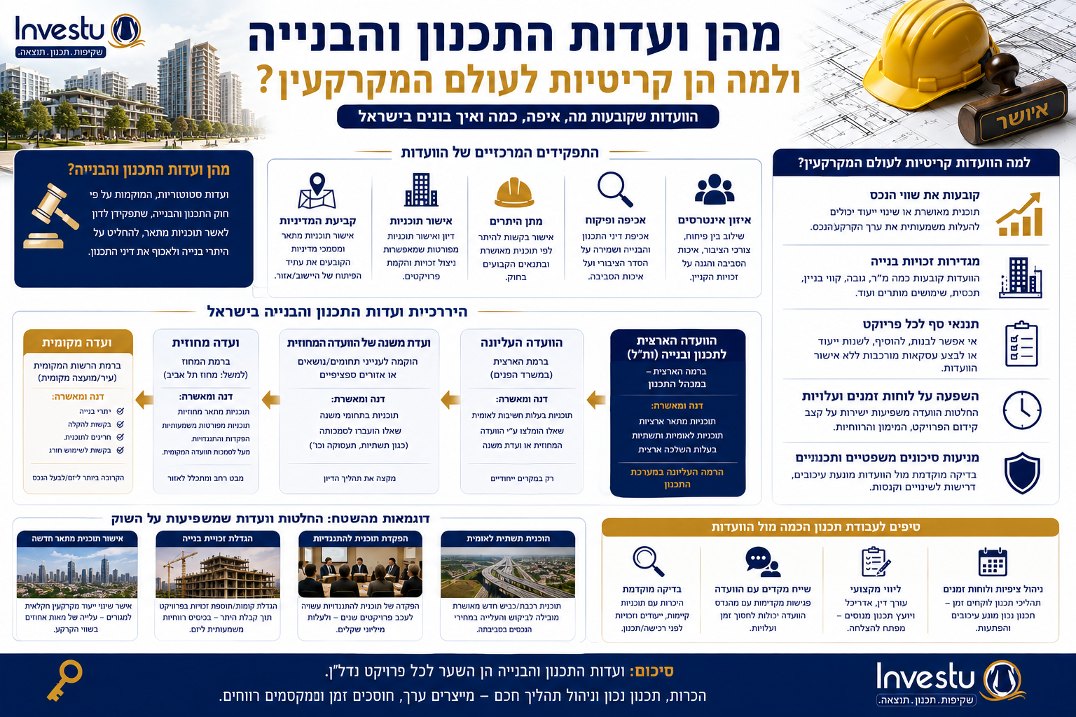 מהן ועדות התכנון והבנייה ולמה הן קריטיות לעולם המקרקעין