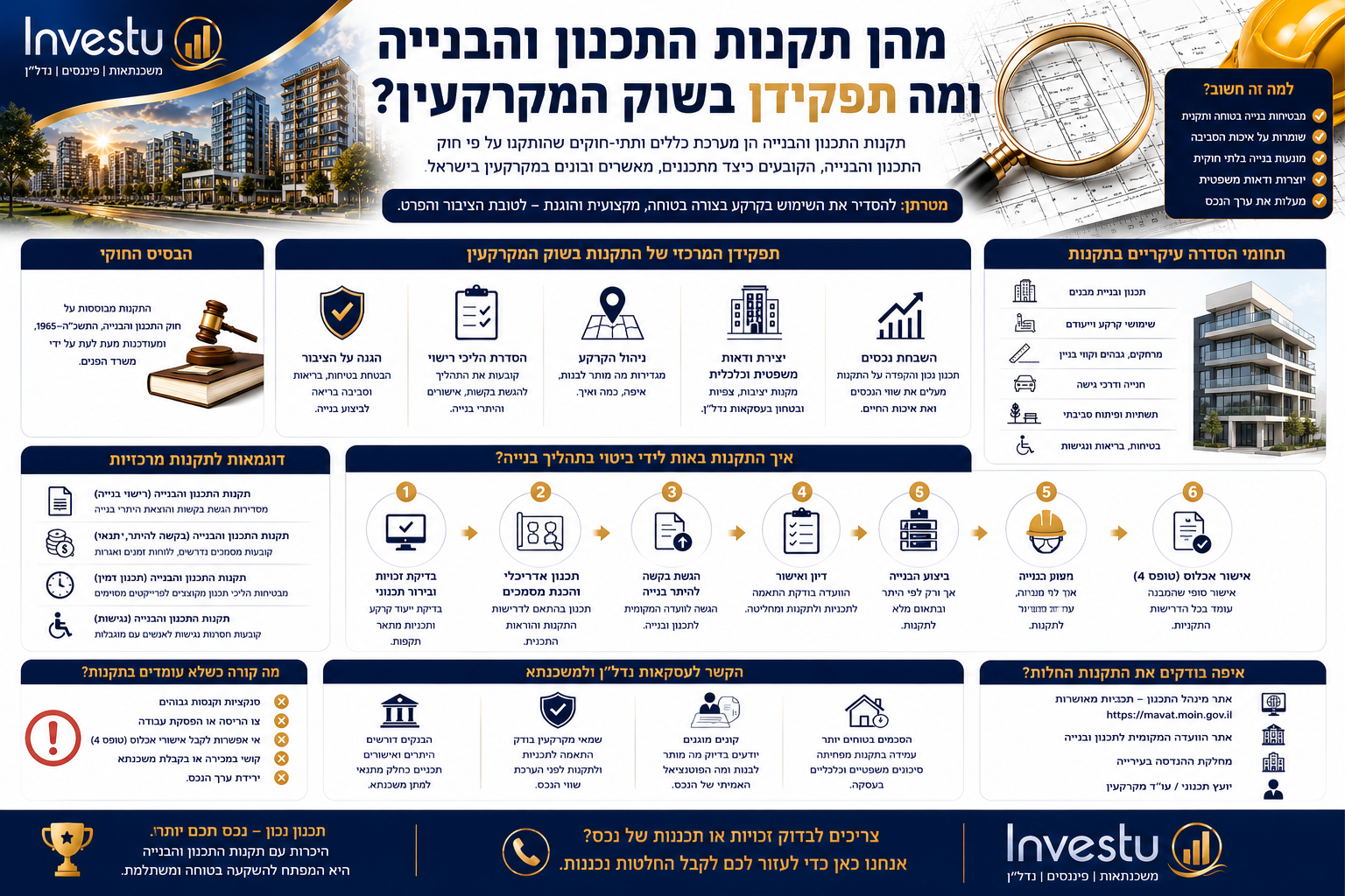 מהן תקנות התכנון והבנייה ומה תפקידן בשוק המקרקעין