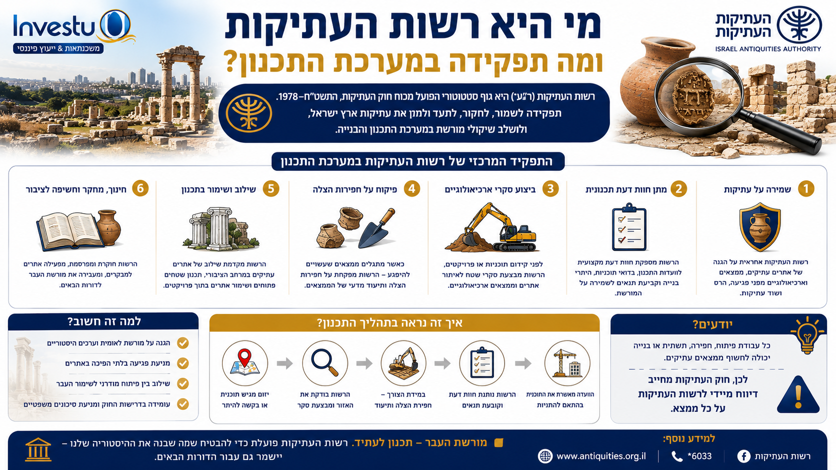 מי היא רשות העתיקות ומה תפקידה במערכת התכנון