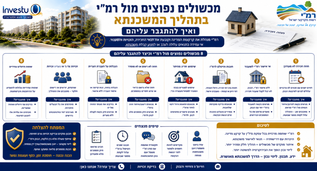 מכשולים נפוצים מול רמי בתהליך המשכנתא ואיך להתגבר עליהם