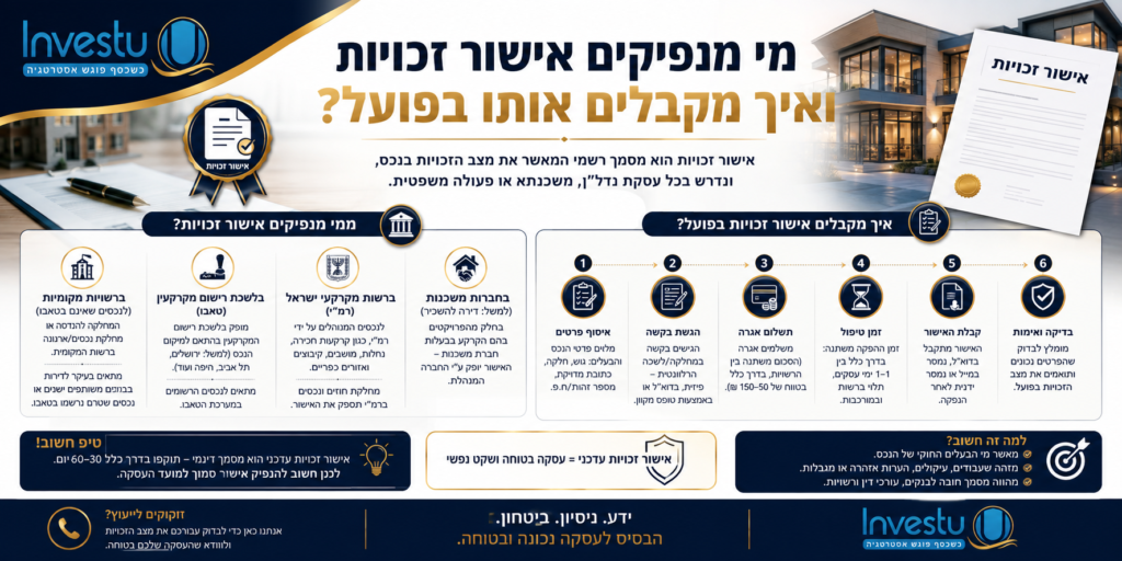 ממי מנפיקים אישור זכויות ואיך מקבלים אותו בפועל