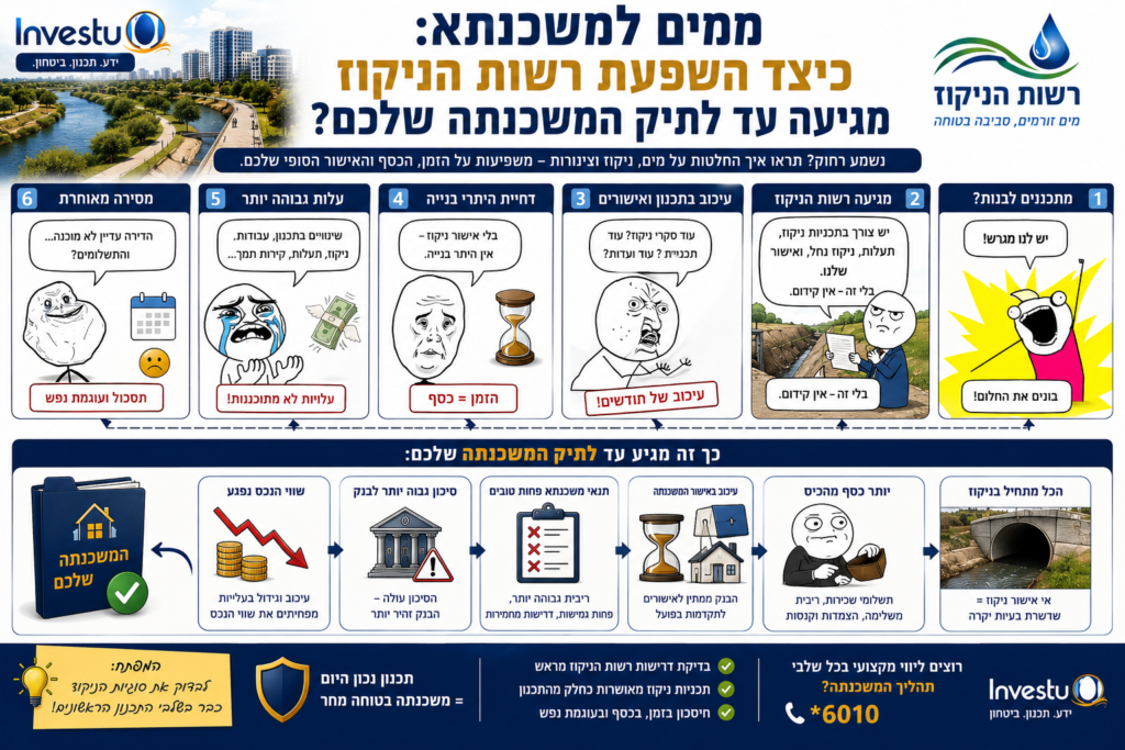 ממים למשכנתא כיצד השפעת רשות הניקוז מגיעה עד לתיק המשכנתה שלכם
