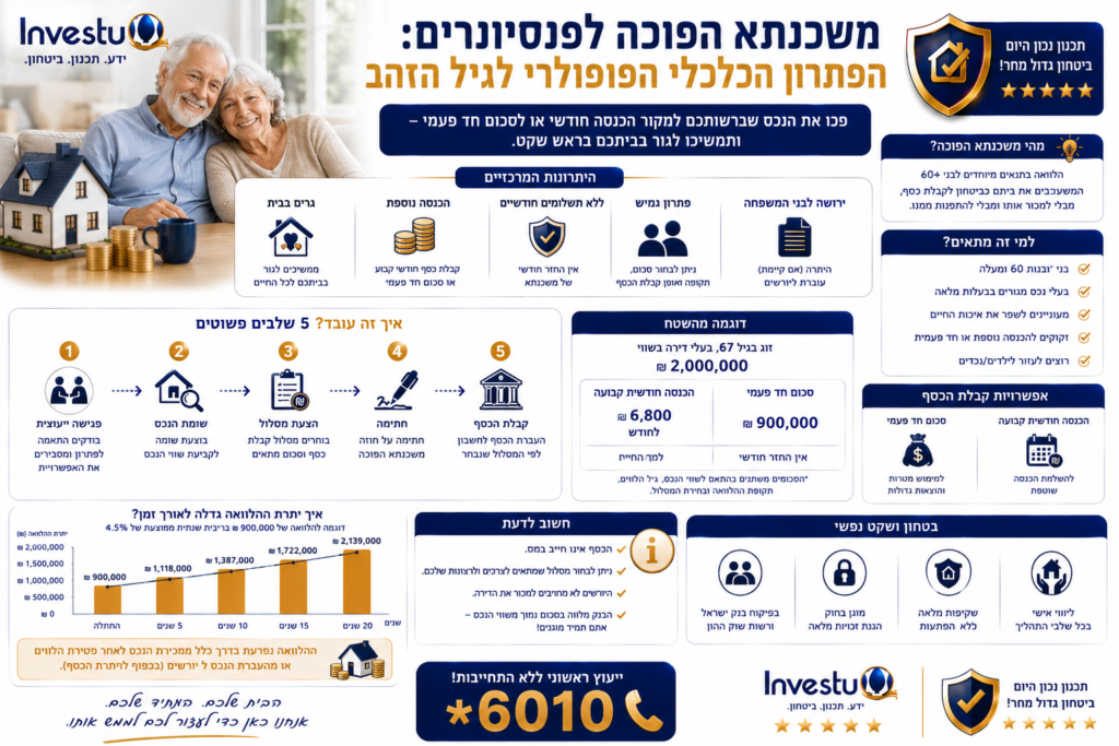 משכנתא הפוכה לפנסיונרים הפתרון הכלכלי הפופולרי לגיל הזהב