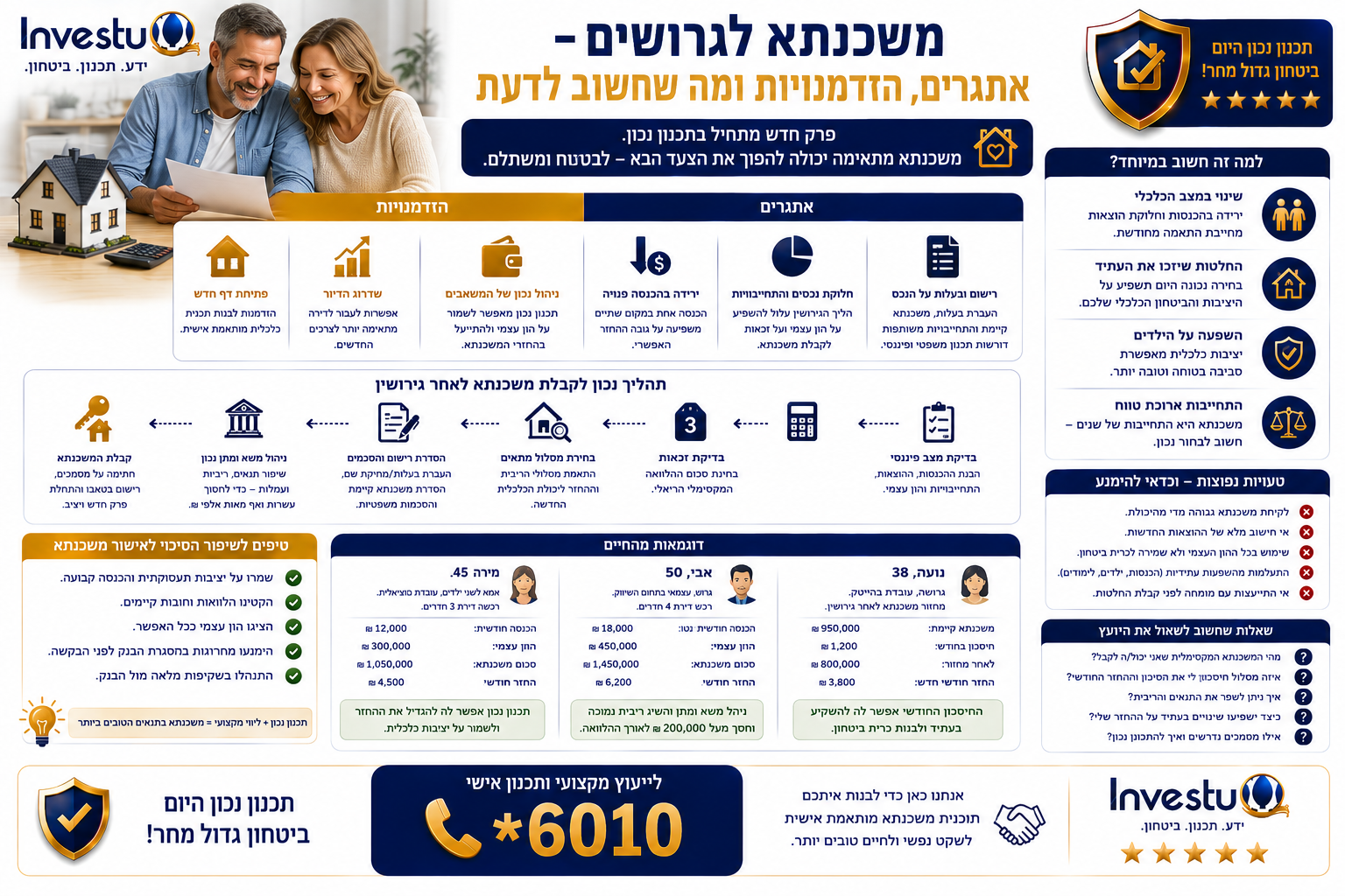 משכנתא לגרושים – אתגרים, הזדמנויות ומה שחשוב לדעת