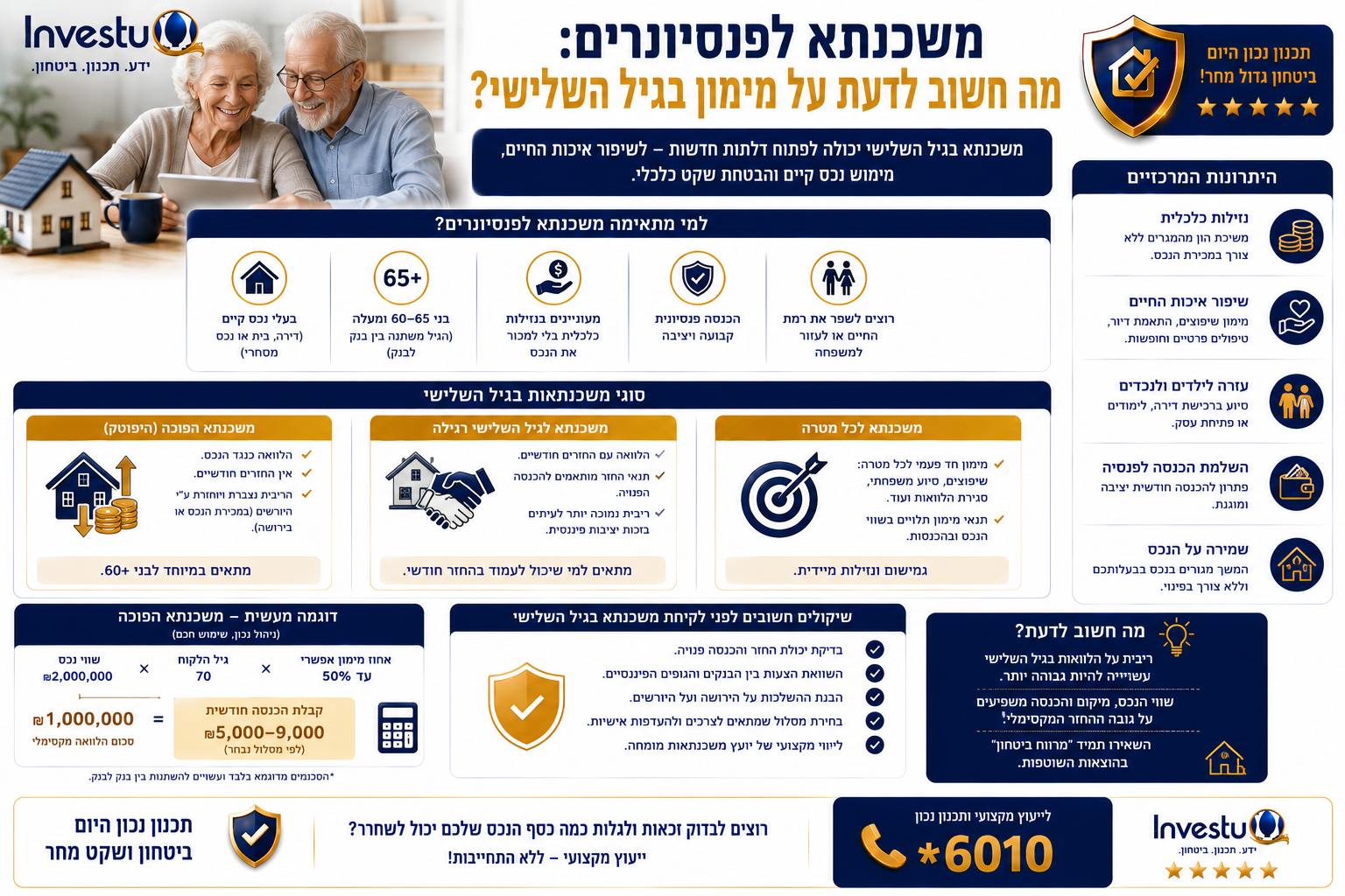 משכנתא לפנסיונרים מה חשוב לדעת על מימון בגיל השלישי
