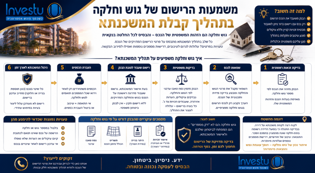 משמעות הרישום של גוש וחלקה בתהליך קבלת המשכנתא