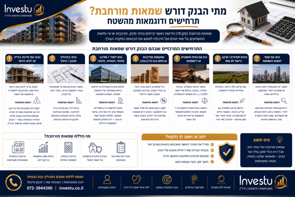 מתי הבנק דורש שמאות מורחבת תרחישים ודוגמאות מהשטח