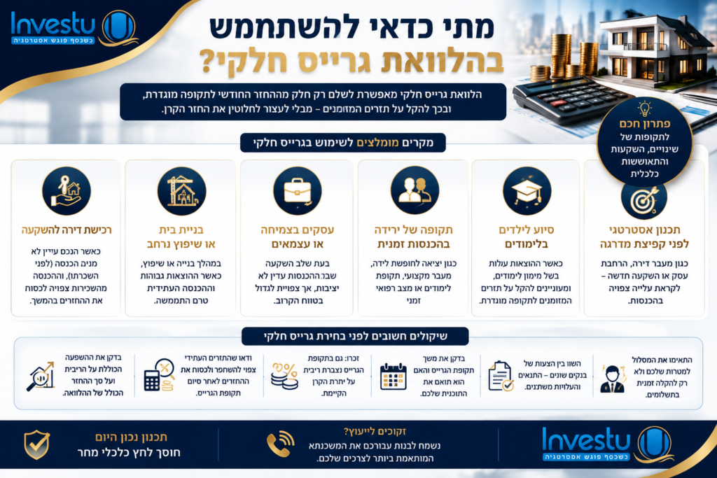 מתי כדאי להשתמש בהלוואת גרייס חלקי במשכנתא