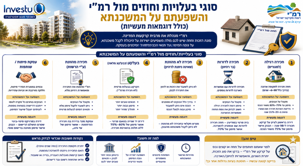 סוגי בעלויות וחוזים מול רמי והשפעתם על המשכנתא (כולל דוגמאות מעשיות)