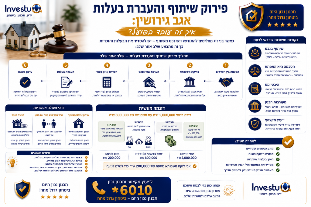 פירוק שיתוף והעברת בעלות אגב גירושין איך זה עובד בפועל