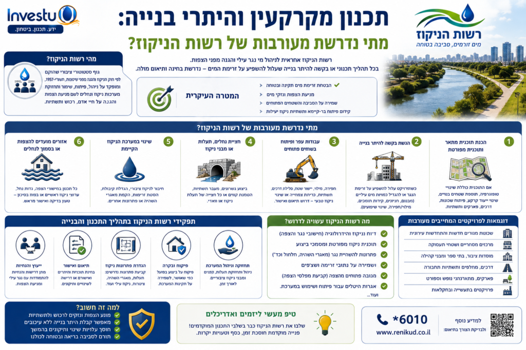 תכנון מקרקעין והיתרי בנייה מתי נדרשת מעורבות של רשות הניקוז