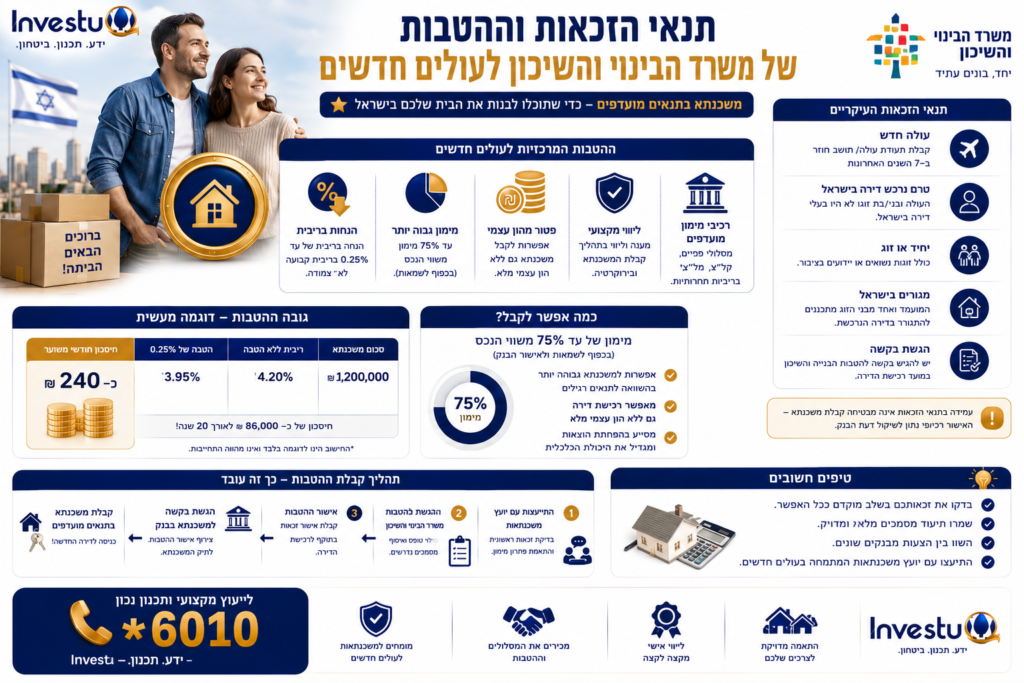 תנאי הזכאות וההטבות של משרד הבינוי והשיכון לעולים