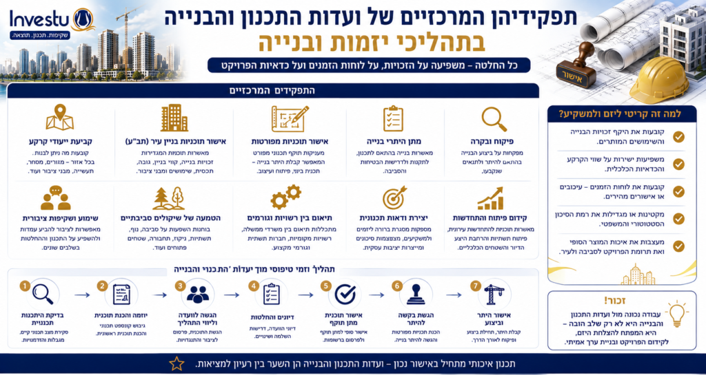 תפקידיהן המרכזיים של ועדות התכנון והבנייה בתהליכי יזמות ובנייה